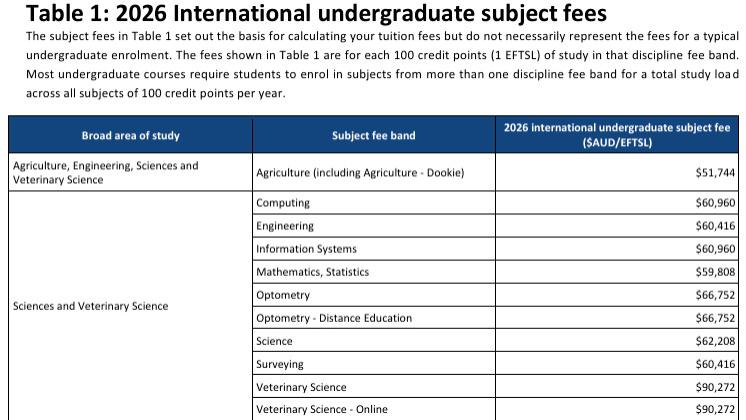 速看2026澳洲留学新政策，学费&语言要求涨疯了