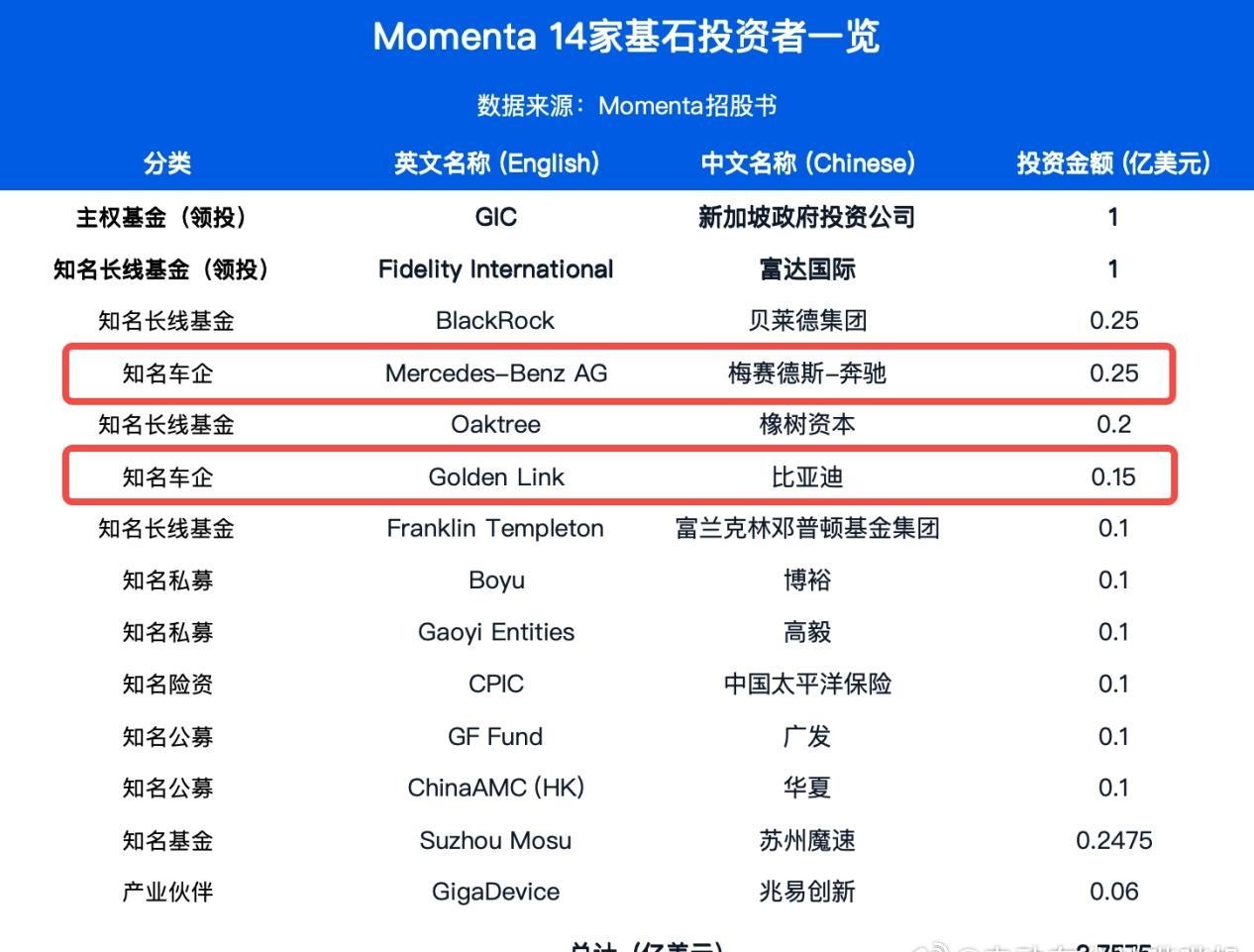 最近几年汽车行业最明显的突破之一，就是智能辅助驾驶上的屡次阶段性超越，除了一部分