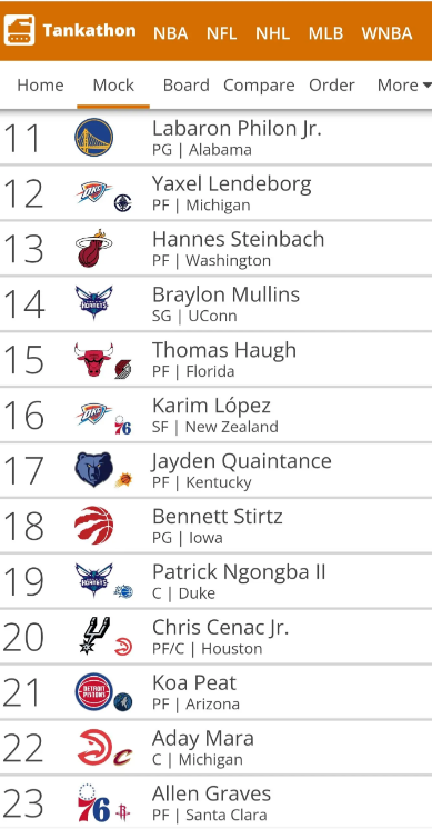 难道说，又是乐透12号签么?！

继老8、莱夫利（最后向上换了卡森），今年又是1