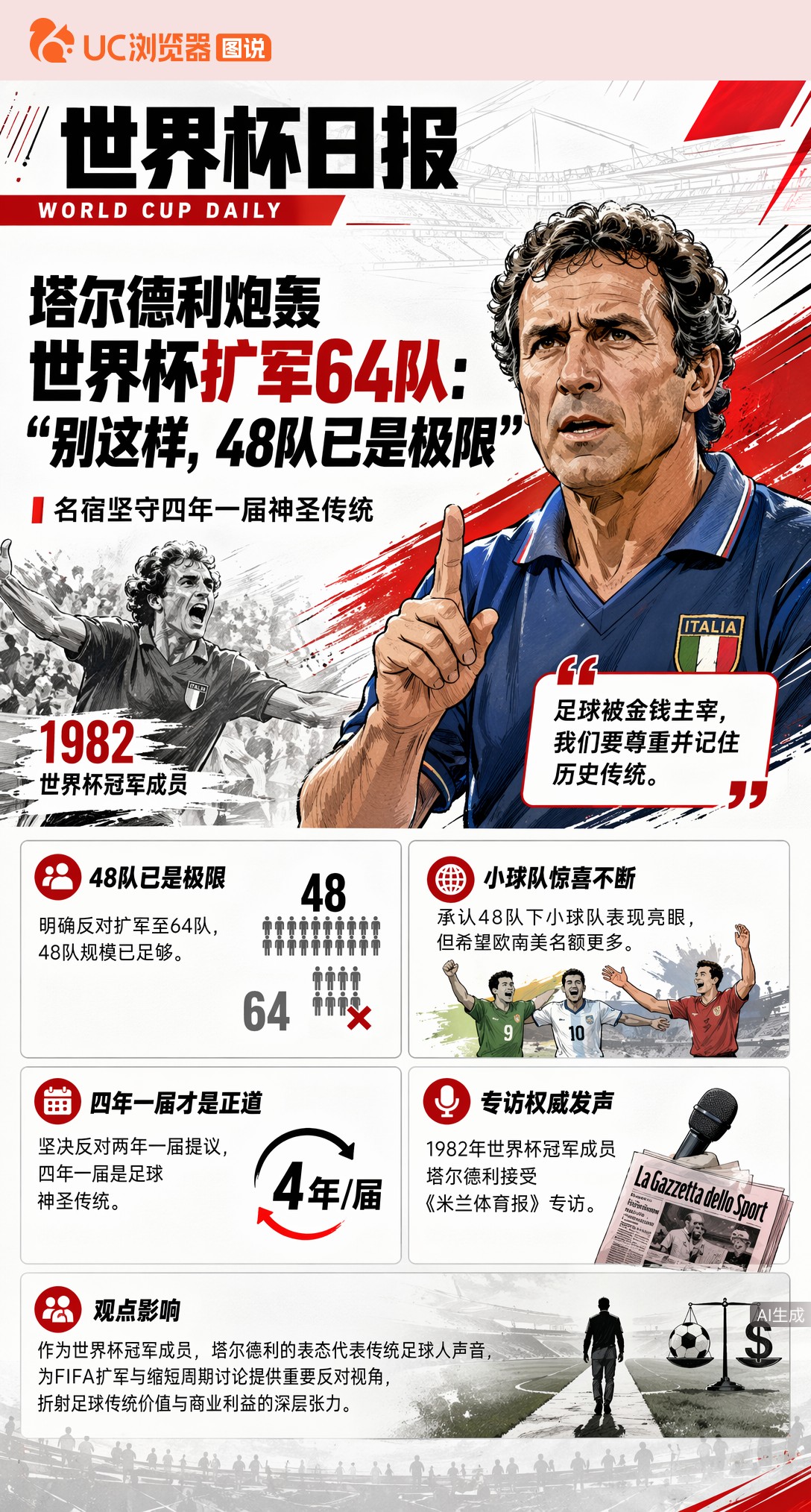 塔尔德利炮轰世界杯扩军64队：别这样，48队已是极限