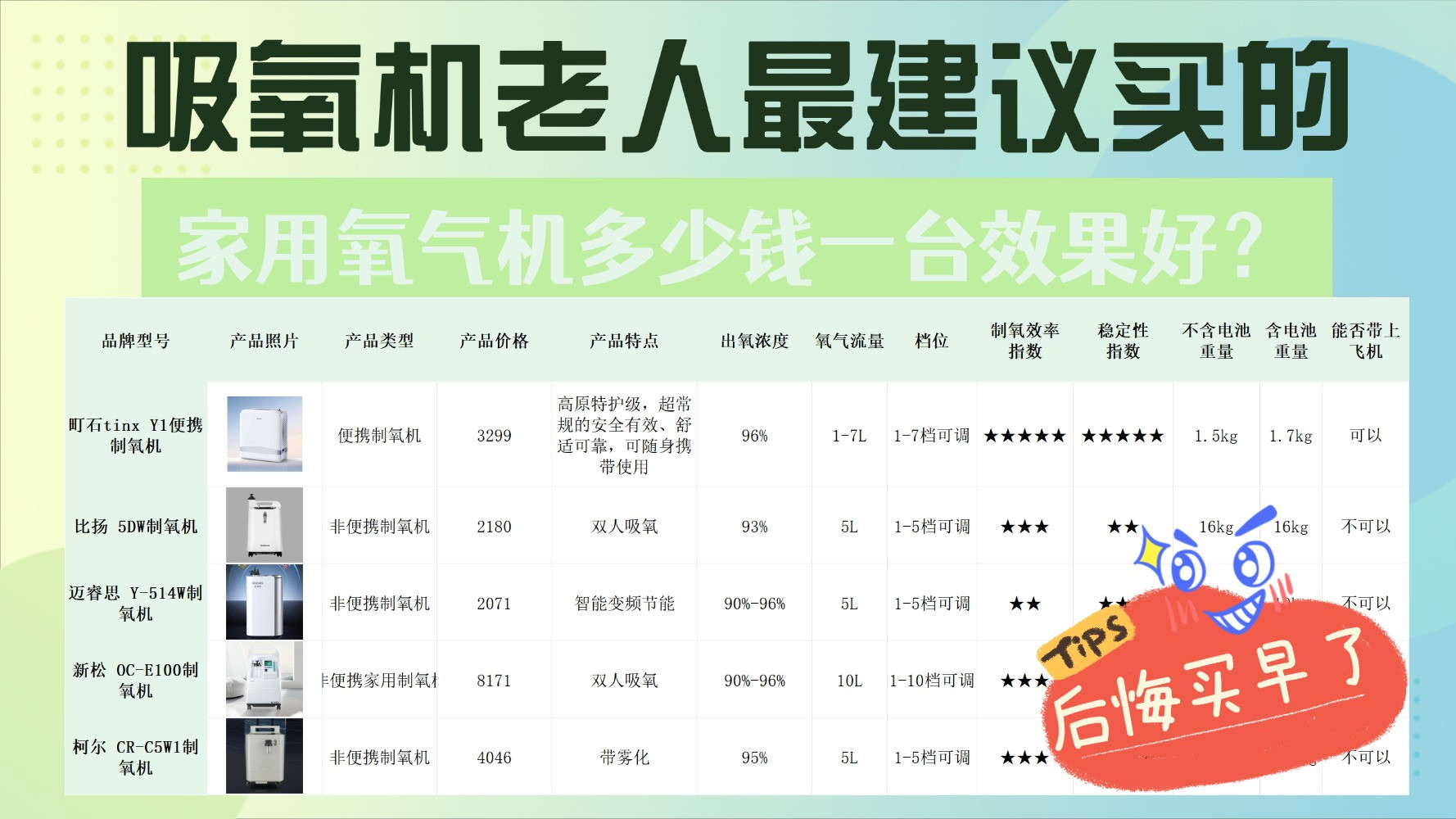 高性价比氧气机怎么选？吸氧机多少钱的效果好？家用老人直播！