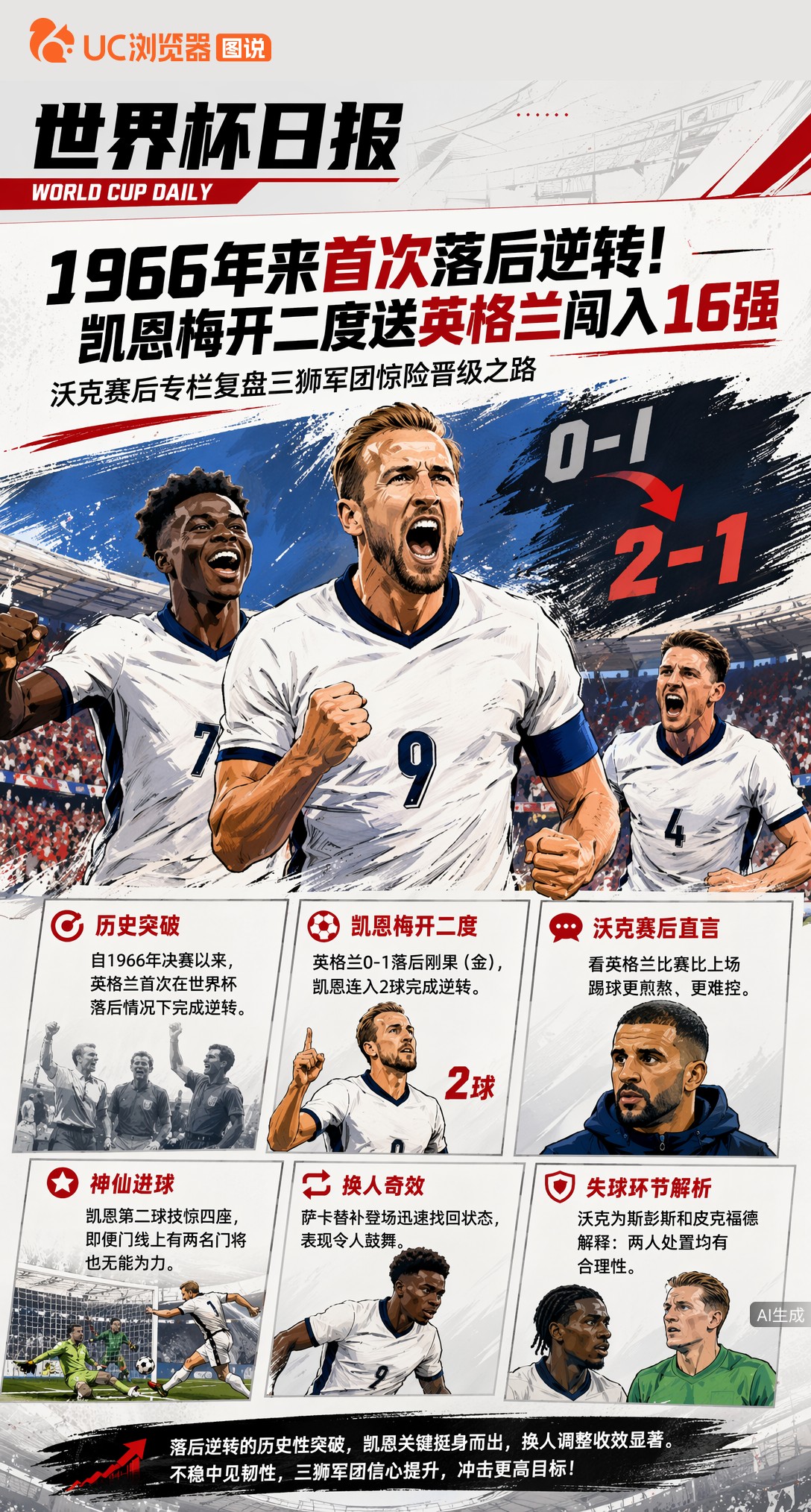 1966年来首次落后逆转！凯恩梅开二度送英格兰闯入16强