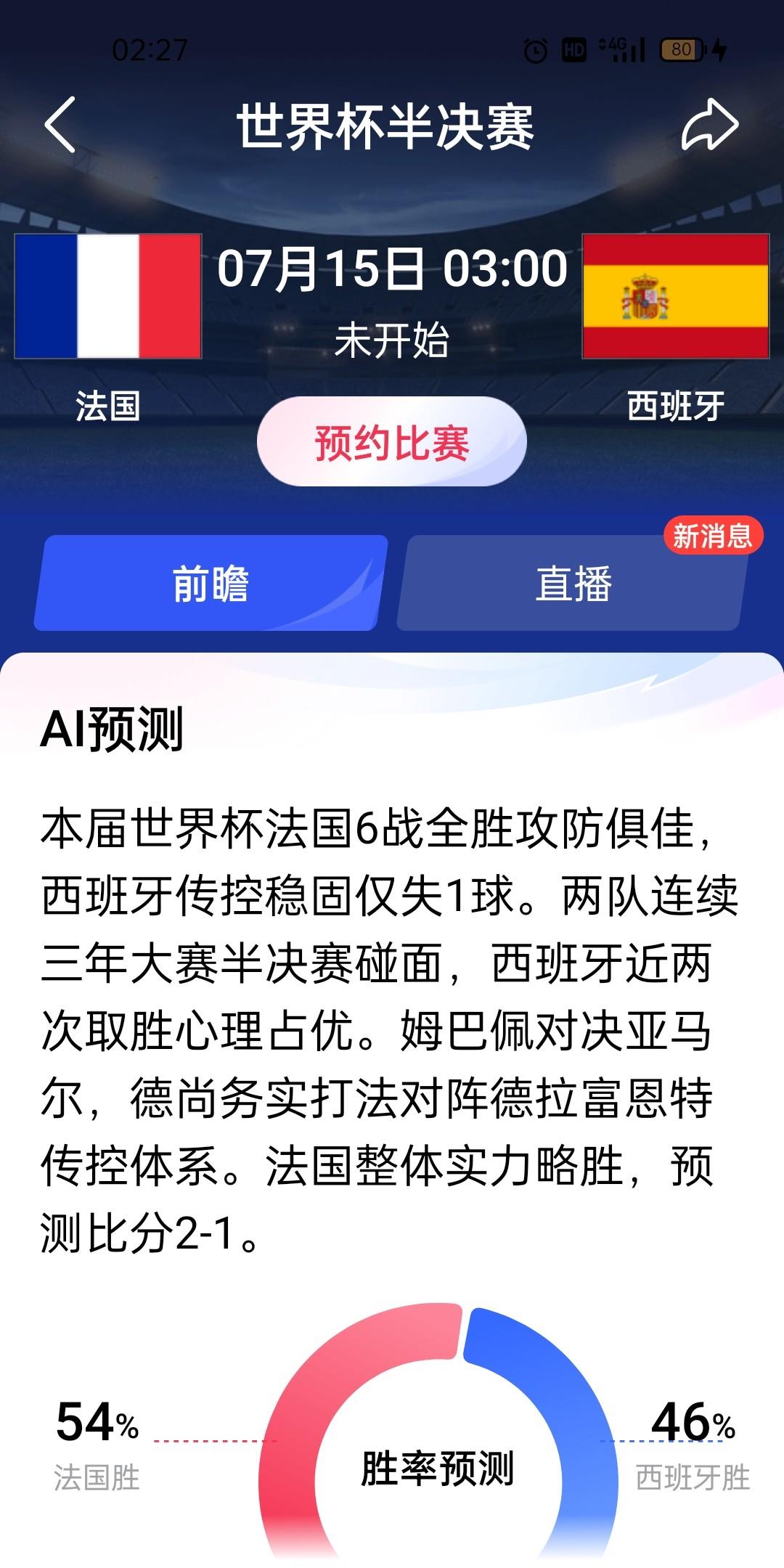 还有半个小时就进入法国和西班牙的对决。这场比赛我的预判是大比分。
西班牙虽然到目