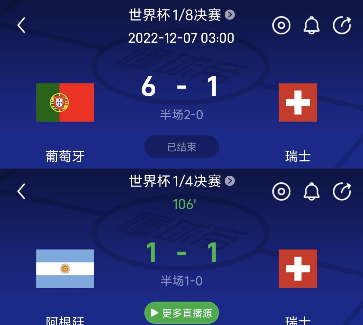 一边6球狂胜，一边鏖战加时！葡萄牙、阿根廷世界杯淘汰赛面对瑞士，演绎两种极端剧本
