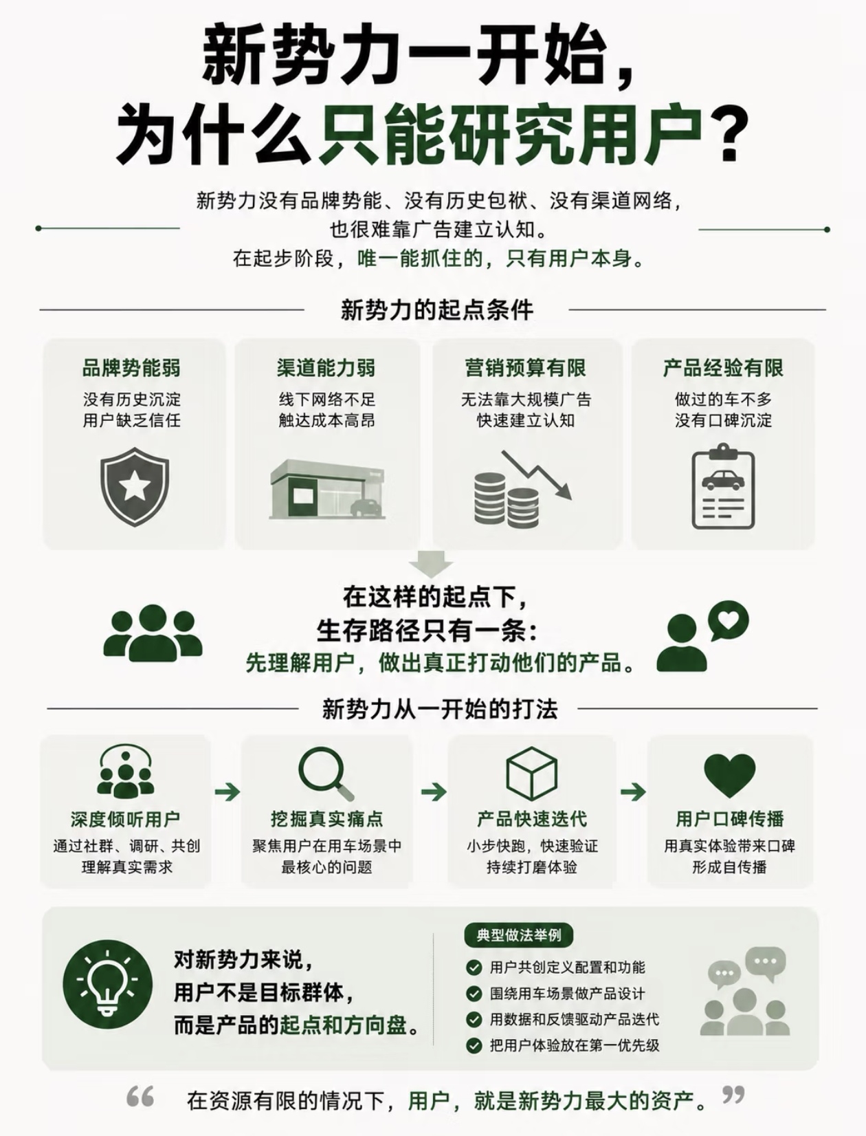 传统汽车品牌到现在都不知道输在哪里？很多传统车厂看到新势力，看到的还是最表面的东