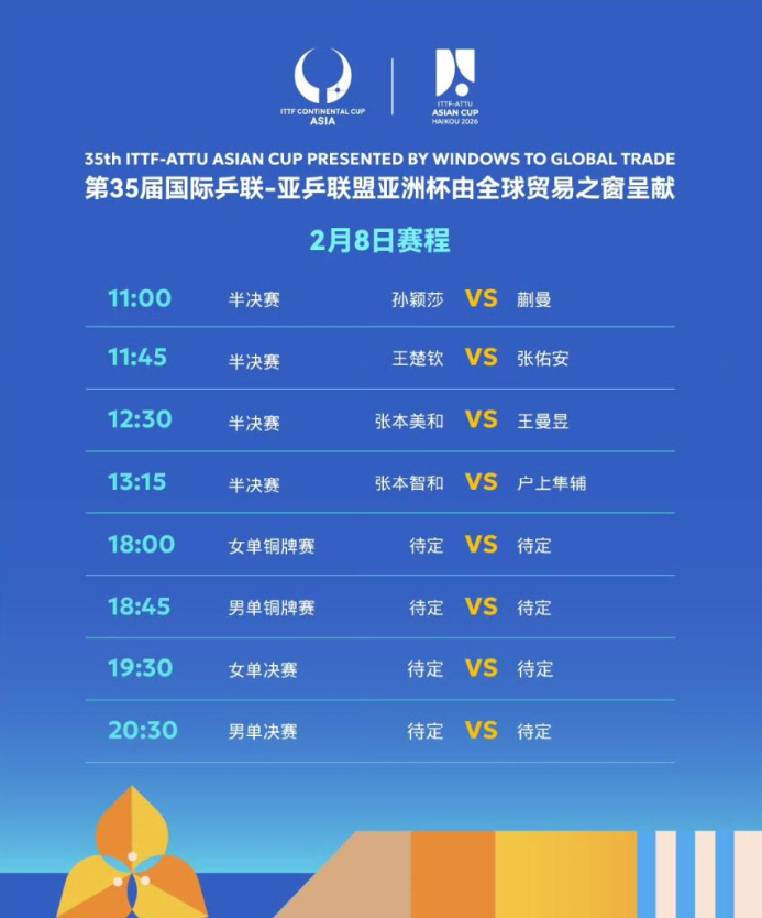 2月7日晚，正在海口进行的乒乓球亚洲杯结束了男、女单1/4决赛争夺，最终王楚钦晋