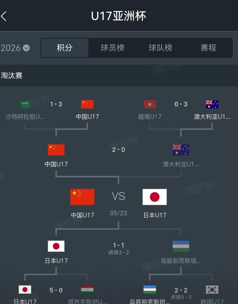 去年上村健一与今年浮嶋敏的带队效果差异巨大，核心在于理念与现实的适配度。

上村