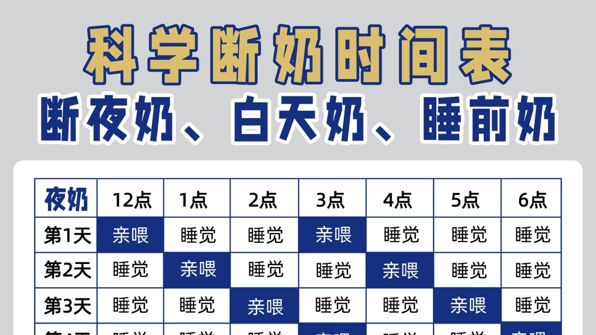 从夜奶频繁到整觉天使，我只做对了这一步！超详细的断奶回奶实操手册