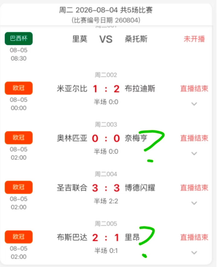 今天凌晨的四场欧冠，你猜中了几场，最大的冷门又是哪一场？
最大冷门首推布拉格斯巴