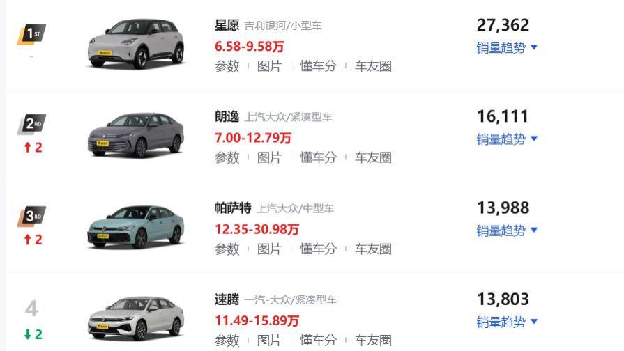 2月轿车销量排行榜！吉利星愿再夺第一，Model 3跃升第五