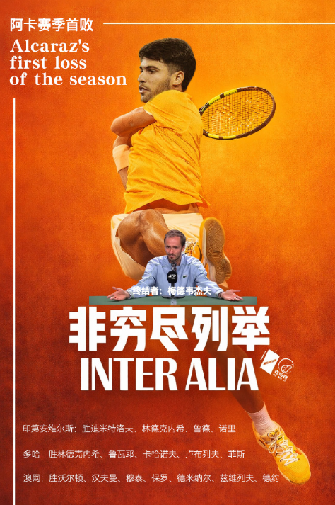 印第安维尔斯男单半决赛，梅德韦杰夫6-3/7-6(3)力克阿尔卡拉斯，终结对其的