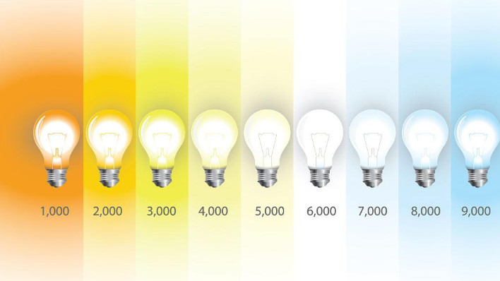 色温3000K、4000K、6000K，哪个才真护眼？护眼大路灯色温怎么选
