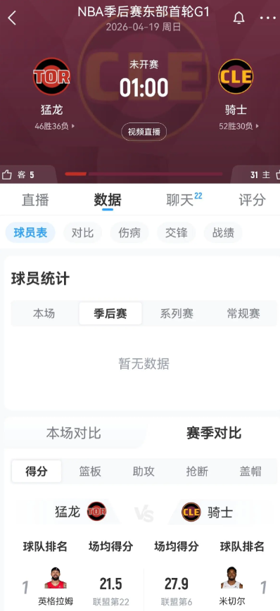 嗨，G1,本周日1:00，可对我们这些岁数大的老球迷们不大友好！

这个时间，还