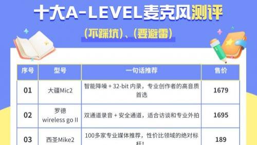 封神级无线领夹麦合集！麦克风什么牌子最好？10款长期主义必入