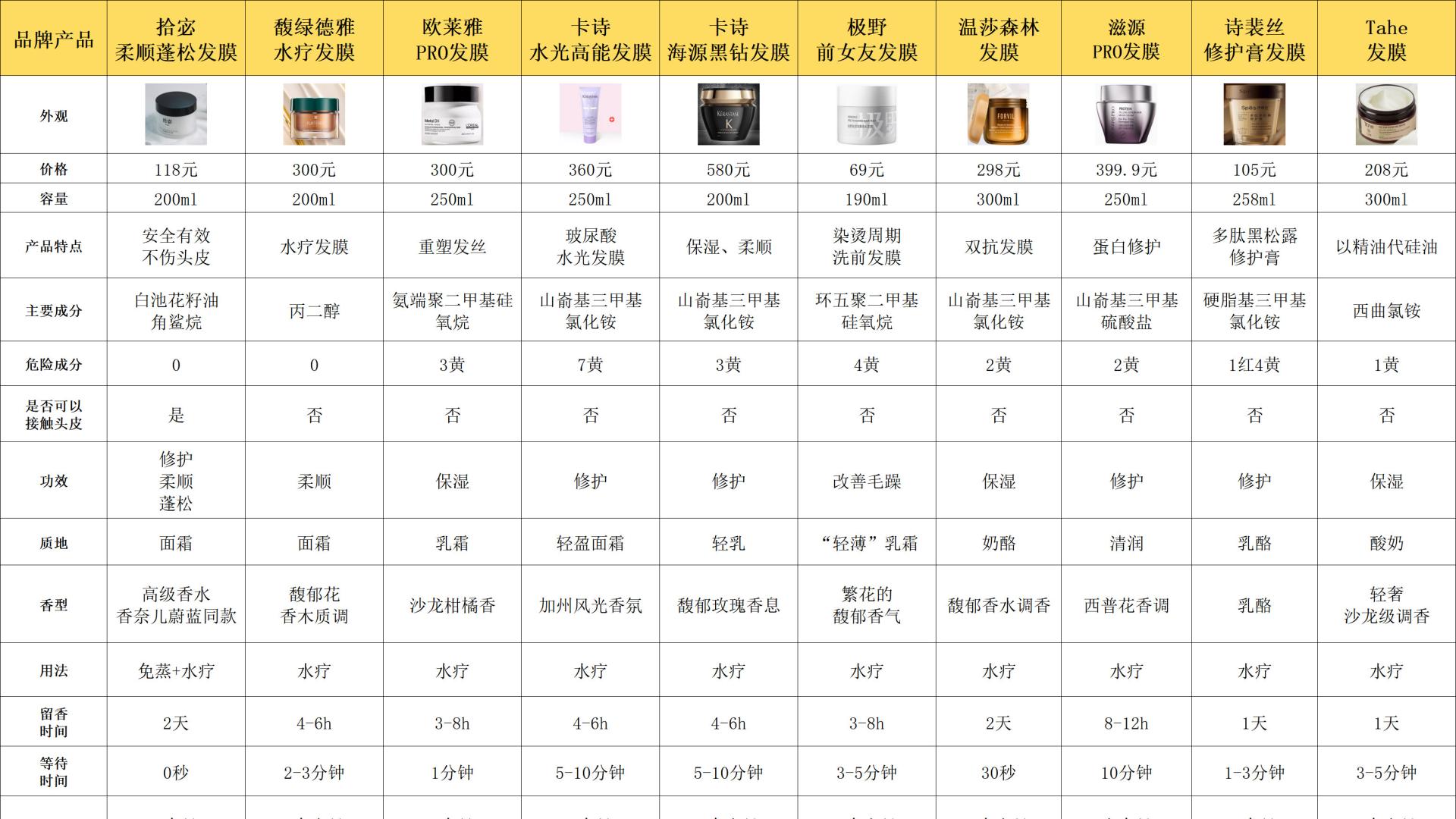 高性价比发膜怎么选不踩雷？十大权威测评教你挑对修护好物