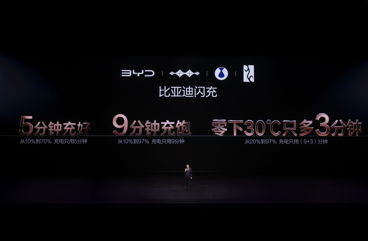 5分钟充好，9分钟充饱，比亚迪硬核闪充技术树立行业新标杆