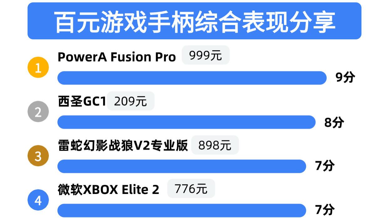 有什么游戏手柄推荐？十大最佳游戏手柄排行榜推荐
