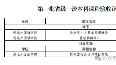 重磅｜河北外国语学院三门省级一流本科课程顺利通过省级验收