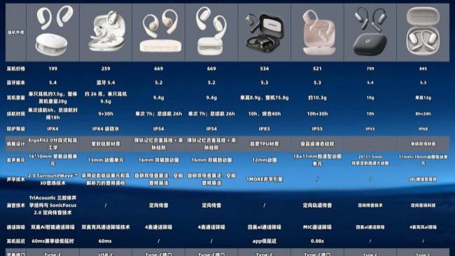 开放式耳机哪个口碑好？十大口碑开放式蓝牙耳机排行榜推荐
