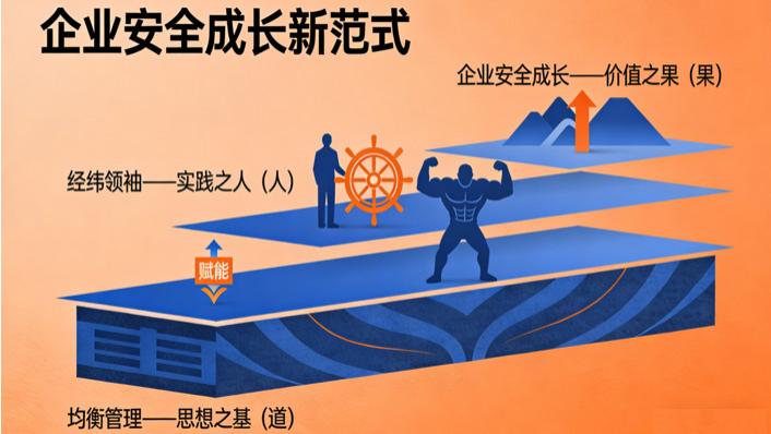 安全成长：基于均衡管理与经纬领袖的企业发展新范式