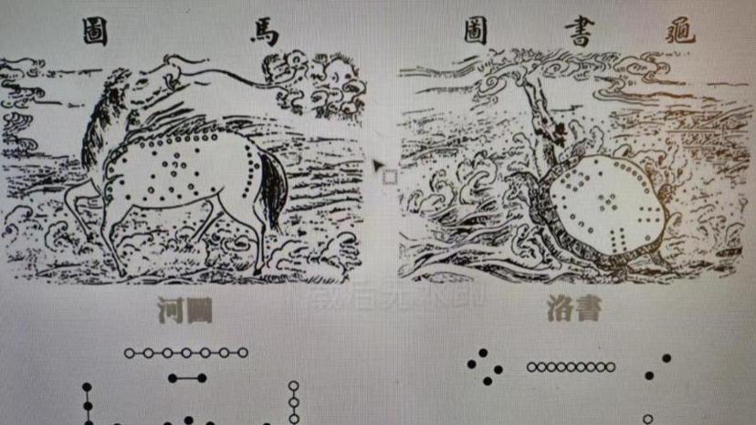 林雨猜猜河图洛书之解析白垩纪