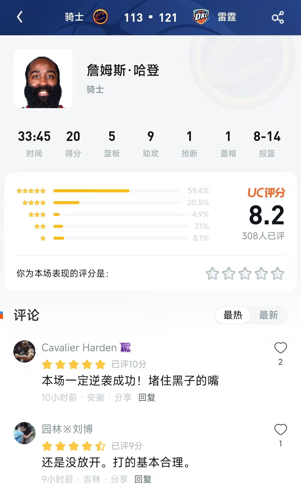 8.2分！登哥20+9空砍群主体验卡到期？骑士7连胜遭雷霆残阵终结，这评分你敢信？