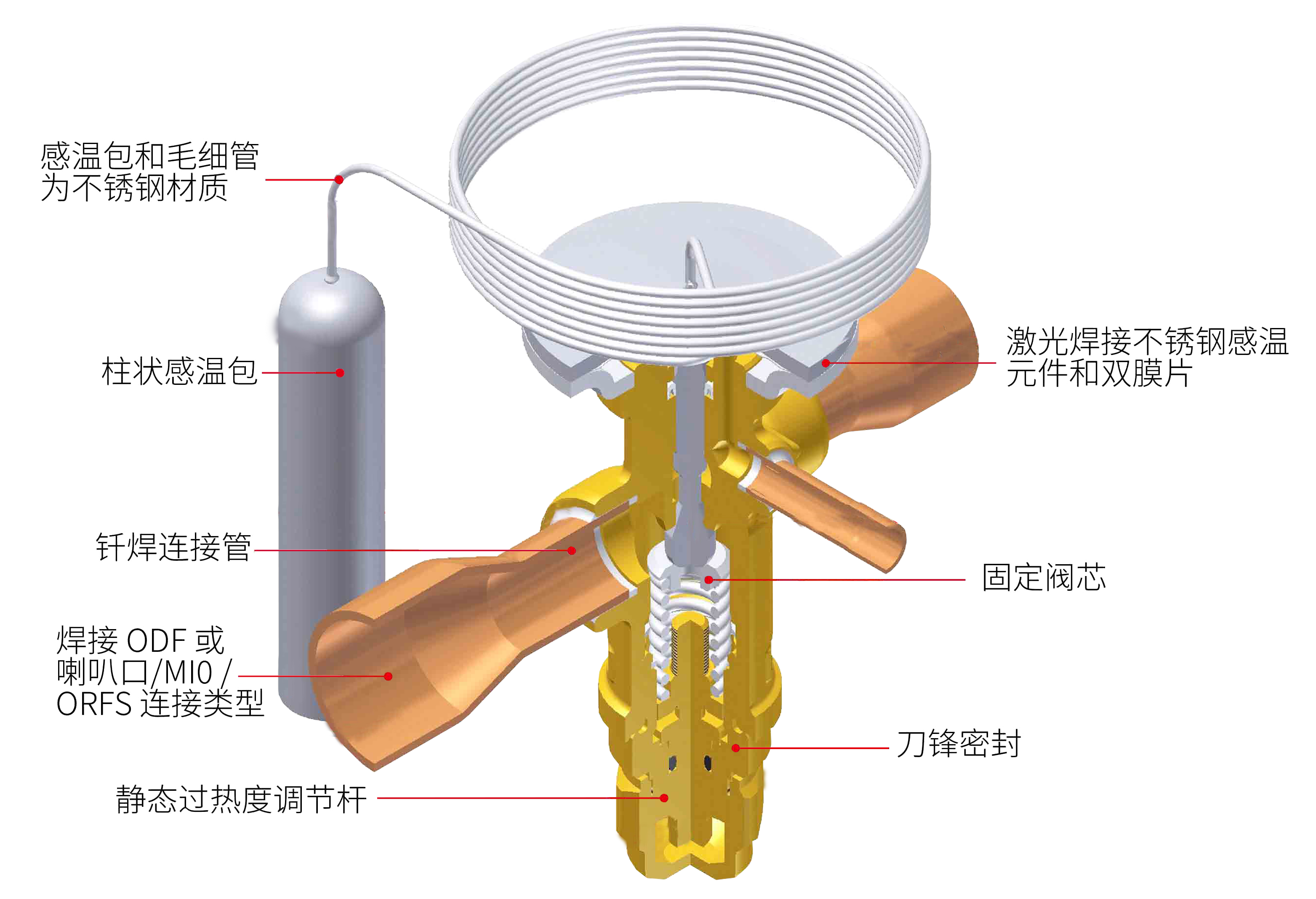 TGEX热力膨胀阀：精细适配 R22