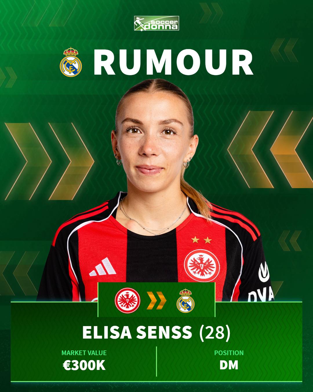 据说西女甲皇马女足看上了法兰克福女足的中场埃莉萨·森斯，不管最后能否成行，我觉得