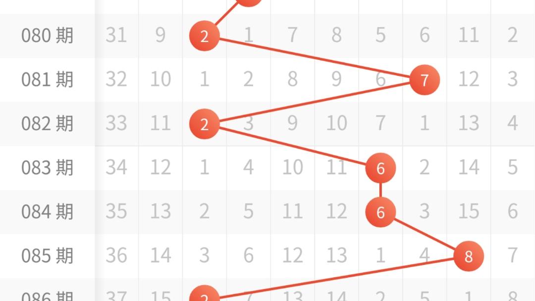 3D093期，综合分析组六五码复式13467，金码37