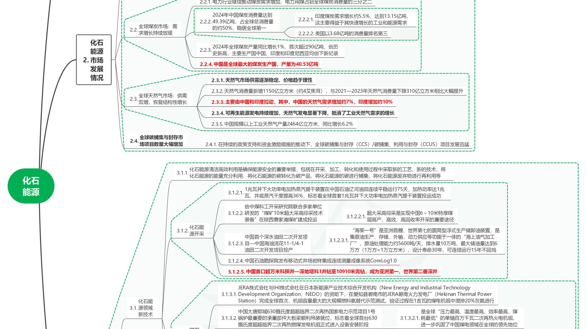 读2025世界前沿技术发展报告55化石能源