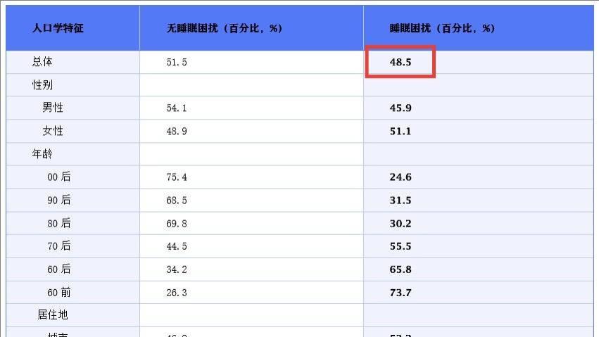 睡眠降噪耳机哪款好？睡眠降噪耳机排行榜10强
