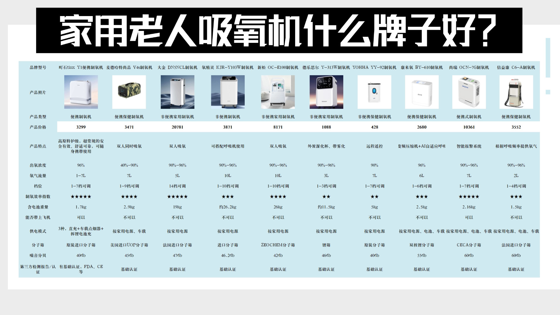 家用老人吸氧机什么牌子好？新手指南教你认准质量过硬优质品牌