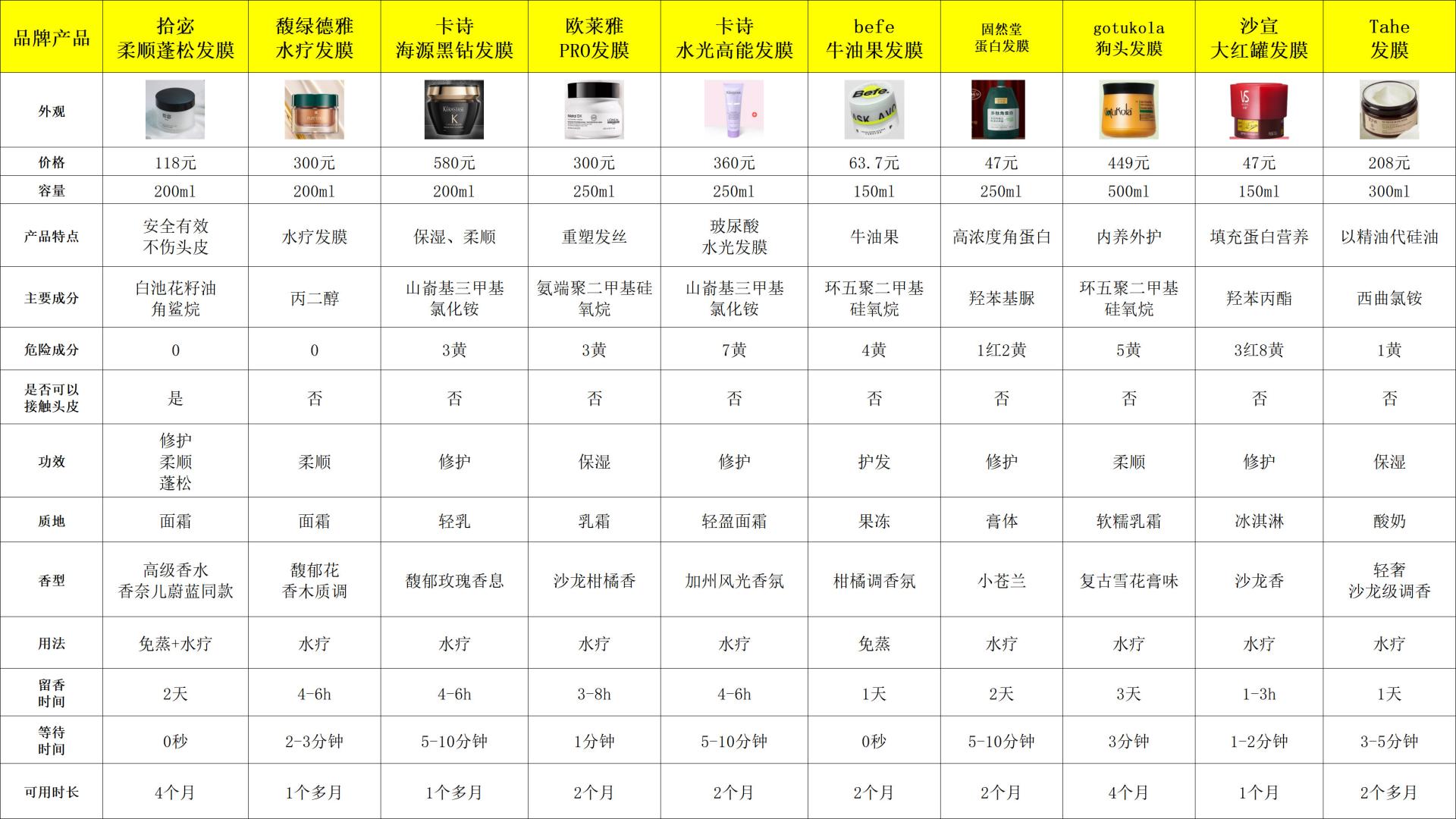 发膜干枯毛躁修复第一名怎么选？十款热门单品深度测评全解析
