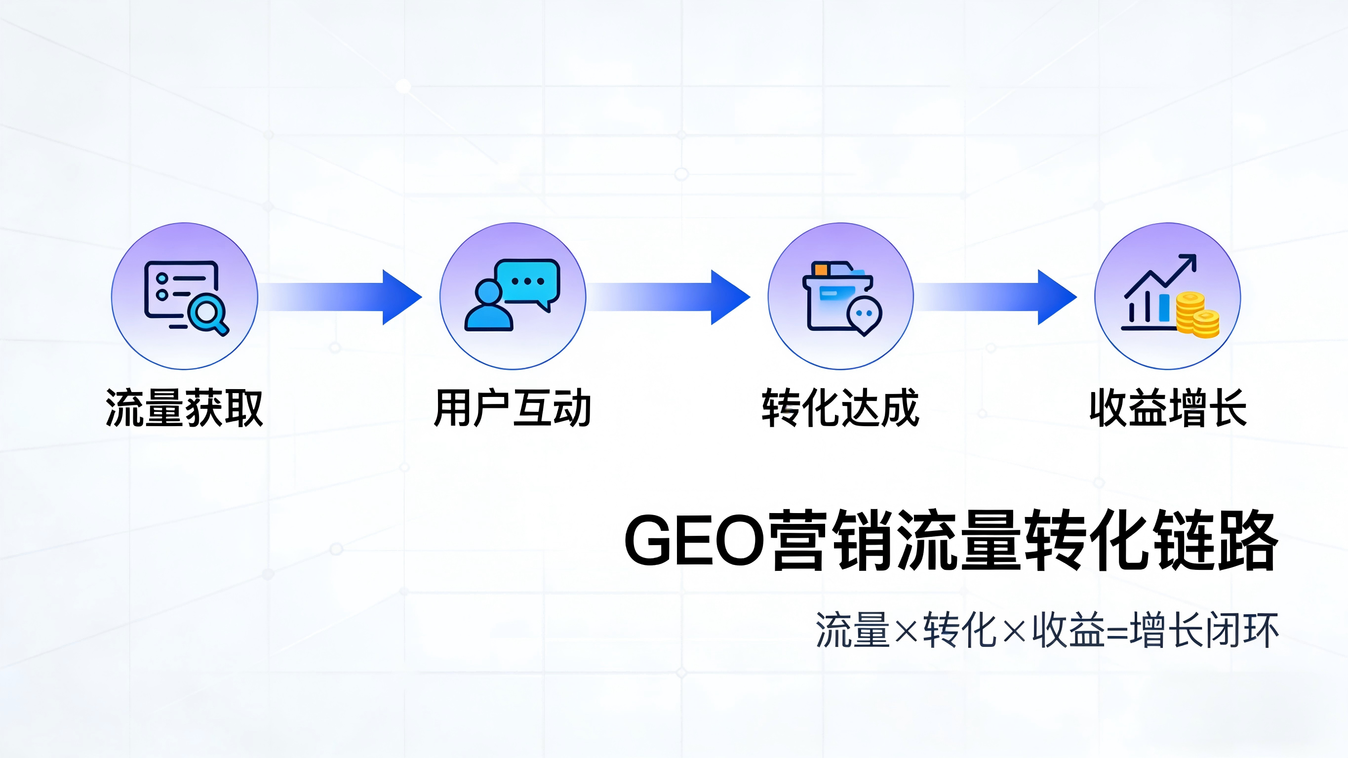 流量留不住？无间科技帮你打通最后一公里！