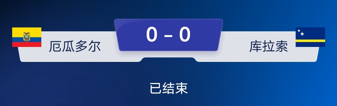 厄瓜多尔0:0战平库拉索，大爆冷门

本场比赛的冷门程度，堪比加拿大6:0战胜卡
