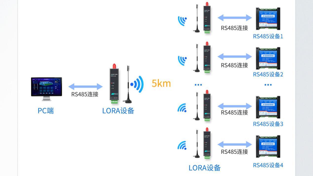微型LoRa数传电台：物联网标配，应用超广泛