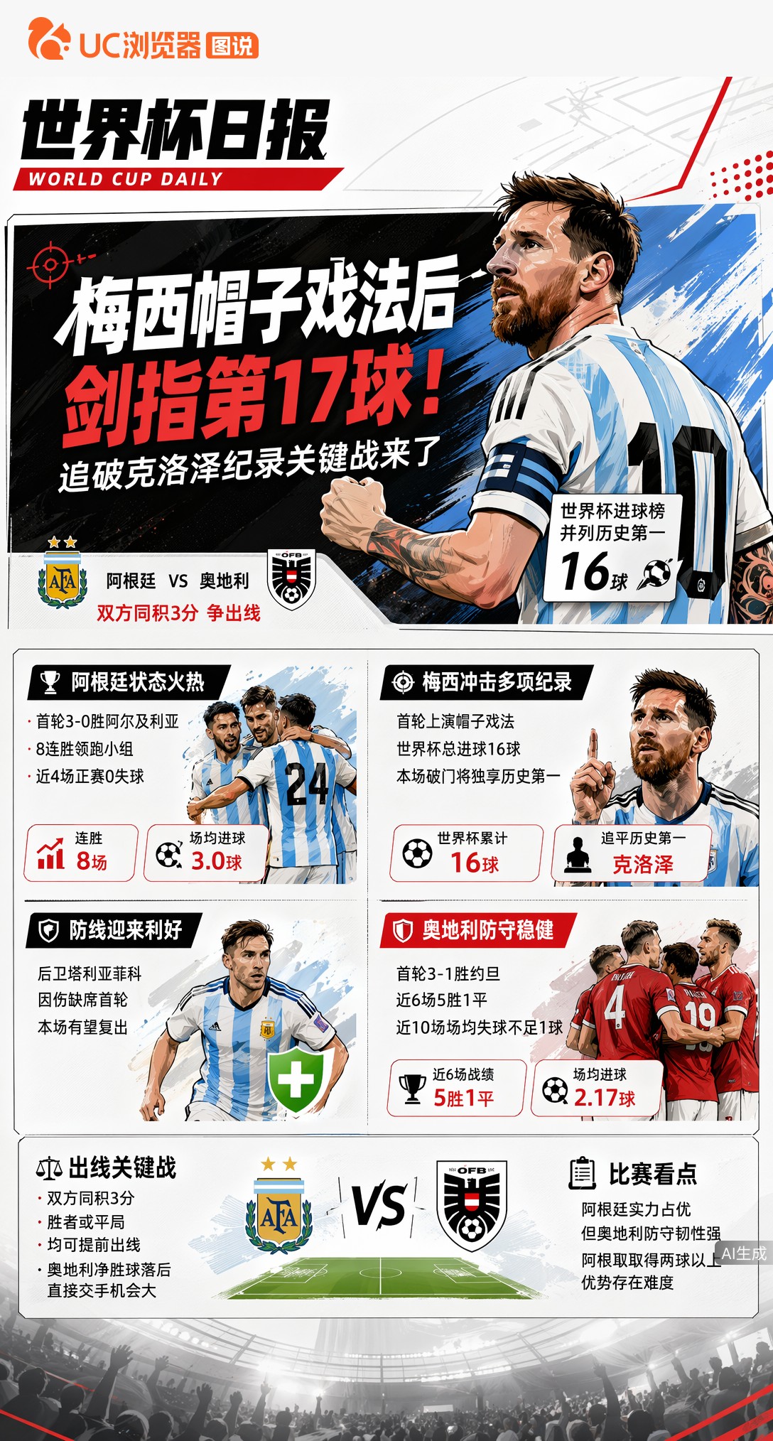 梅西帽子戏法后剑指第17球！追破克洛泽纪录关键战来了