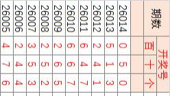 26015期3D，斩杀线测试10