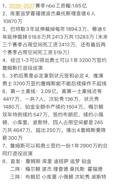 老詹7月份1年2900万签约勇士如何？

首发：詹姆斯 库里 迪班萨 追梦 铂金