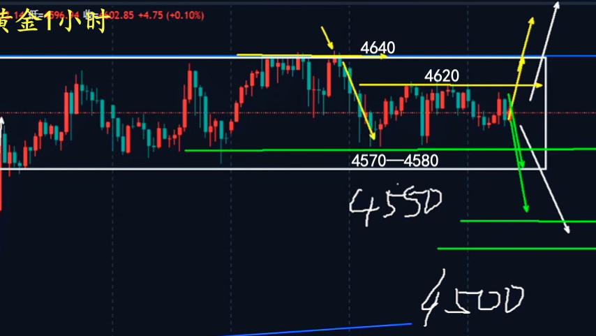 万锦晟1.16黄金高位横盘，周五收官会出黑天鹅吗？