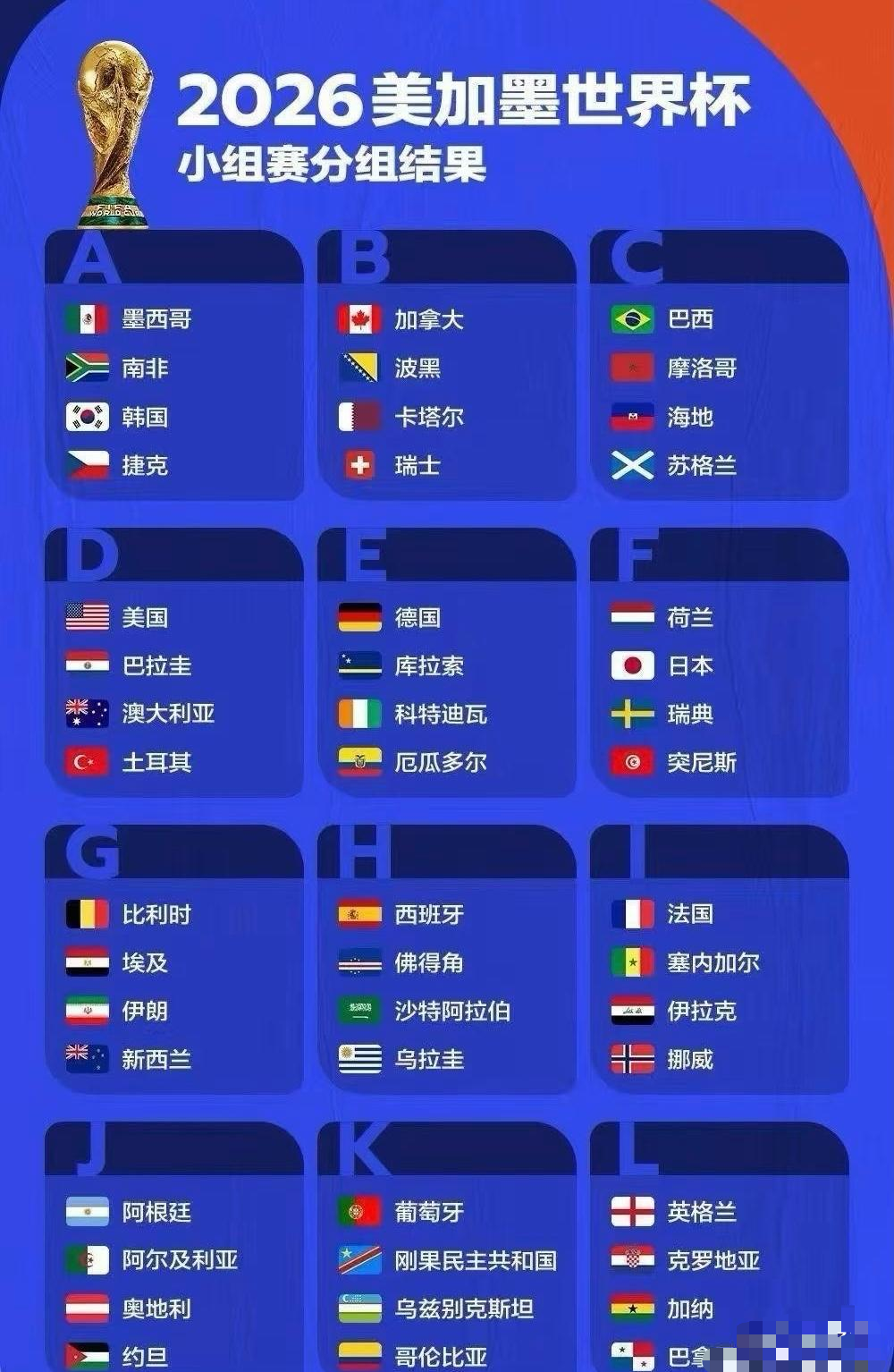 世界杯虽才9天，但已经“没意思”了！原因如下：#上场就是赢#

没想到，世界杯小