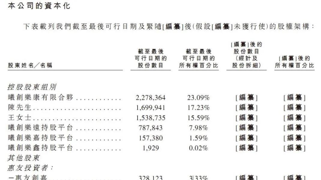 曦华科技闯关港股IPO：累计亏损超4亿，经营现金流“失血”3.95亿，股权交易合规性遭问询