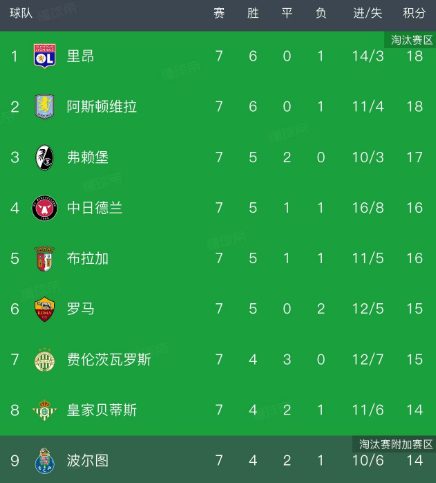 北京时间1月30日04：00，欧联杯小组赛第8轮的部分对阵如下：
第一场：阿斯顿