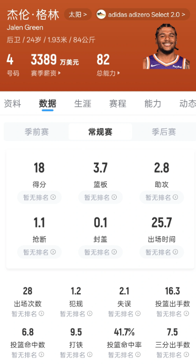 格林和加兰比哪个强？

都是后卫，年龄相近，薪水相近，都是被选秀的母队交易了