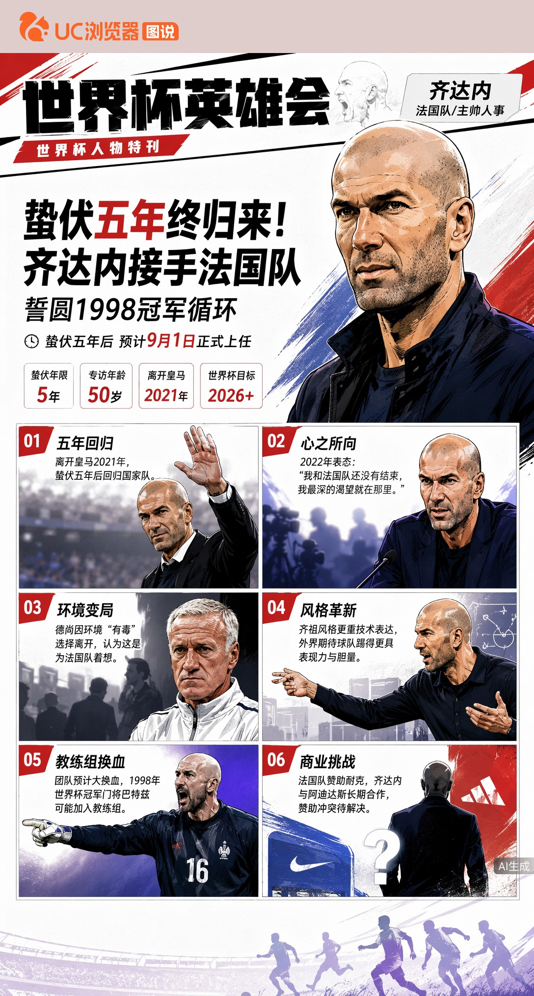 蛰伏五年终归来！齐达内接手法国队，誓圆1998冠军循环