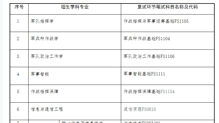 2026年信息支援部队工程大学硕士研究生复试环节笔试科目考试大纲发布及资料获取的通知