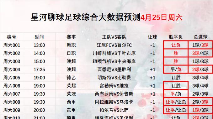 2026年4月26日 【星河聊球足球篮球扫盘】五大联赛  美职篮BNA
