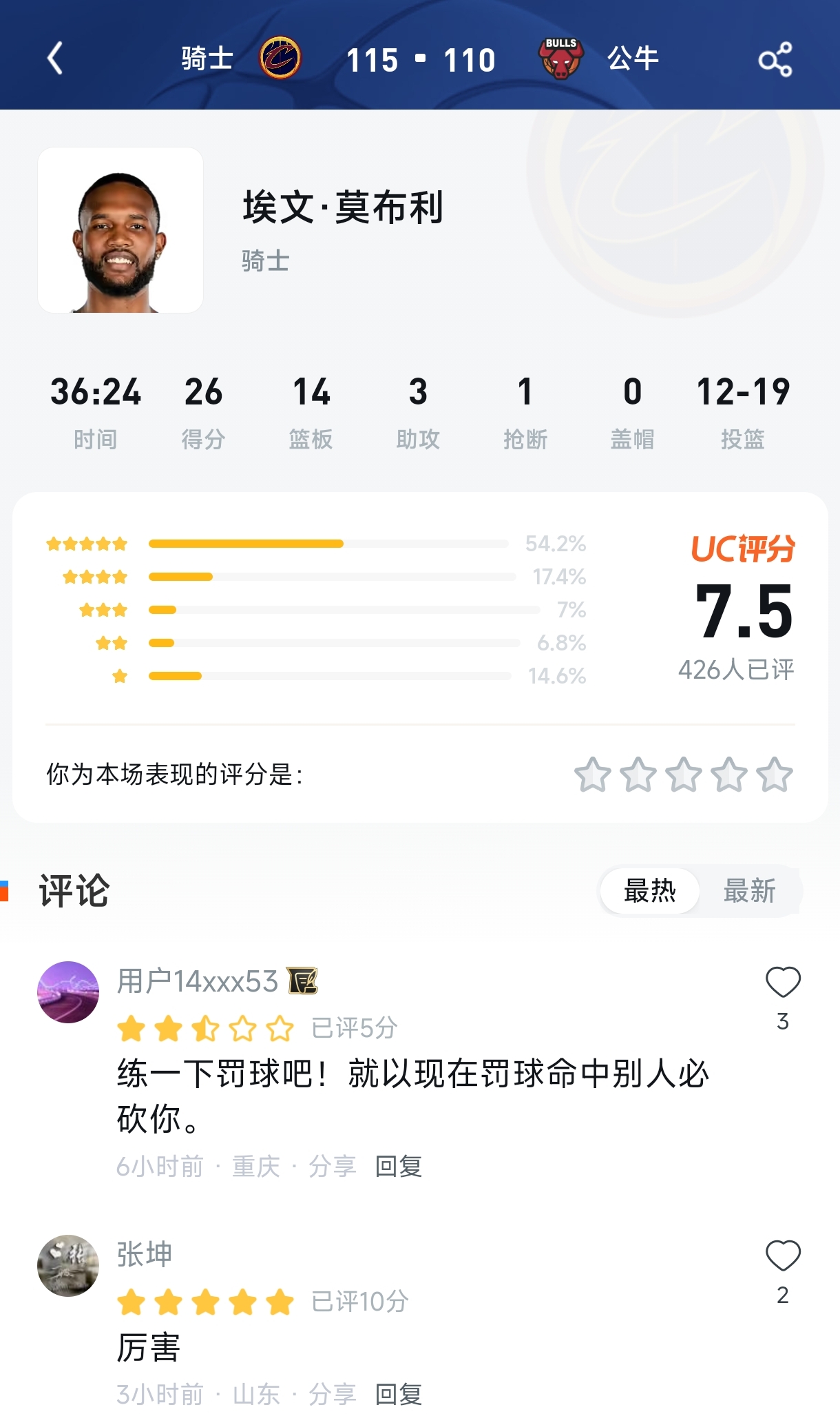 26+14却只有7.5分？莫布利冤不冤？看评分区吵翻了！