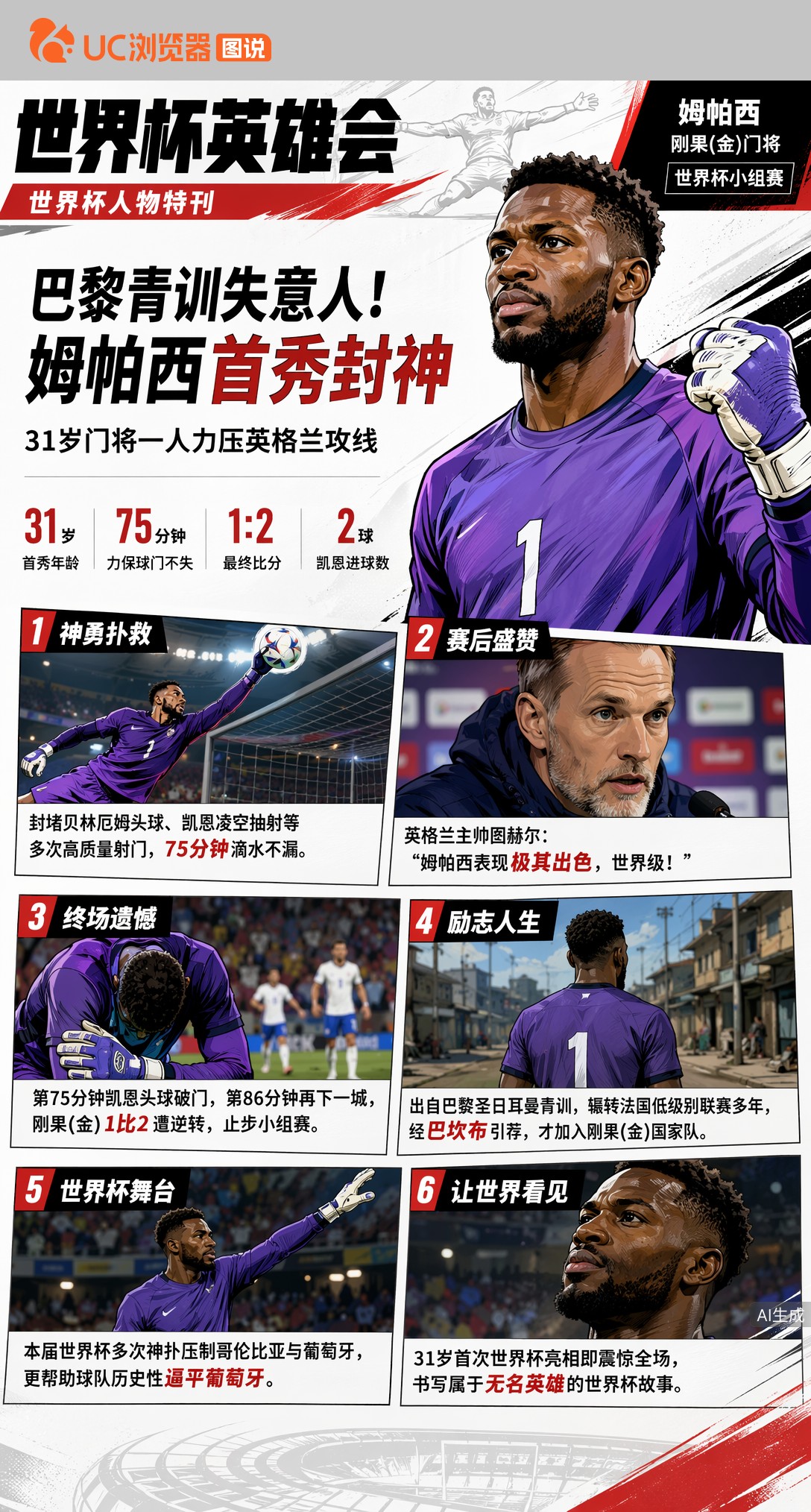 巴黎青训失意人！姆帕西世界杯首秀力守75分钟让英格兰绝望