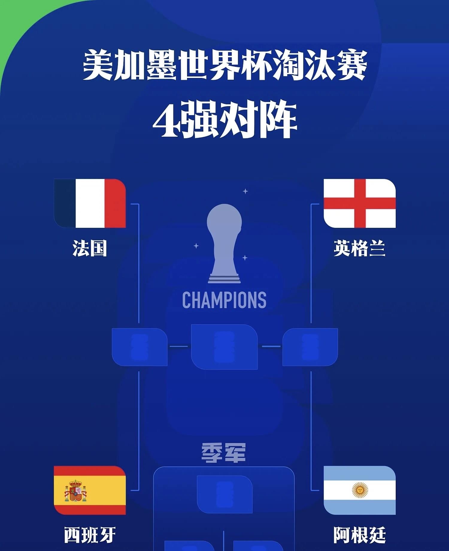 以下是西班牙vs法国和阿根廷vs英格兰的历史交锋战绩：

🇪🇸 西班牙 